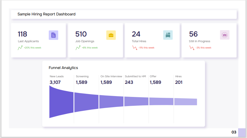 Sample Hiring Report Dashboard