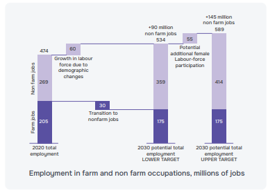 The current state of the employee supply chain in India